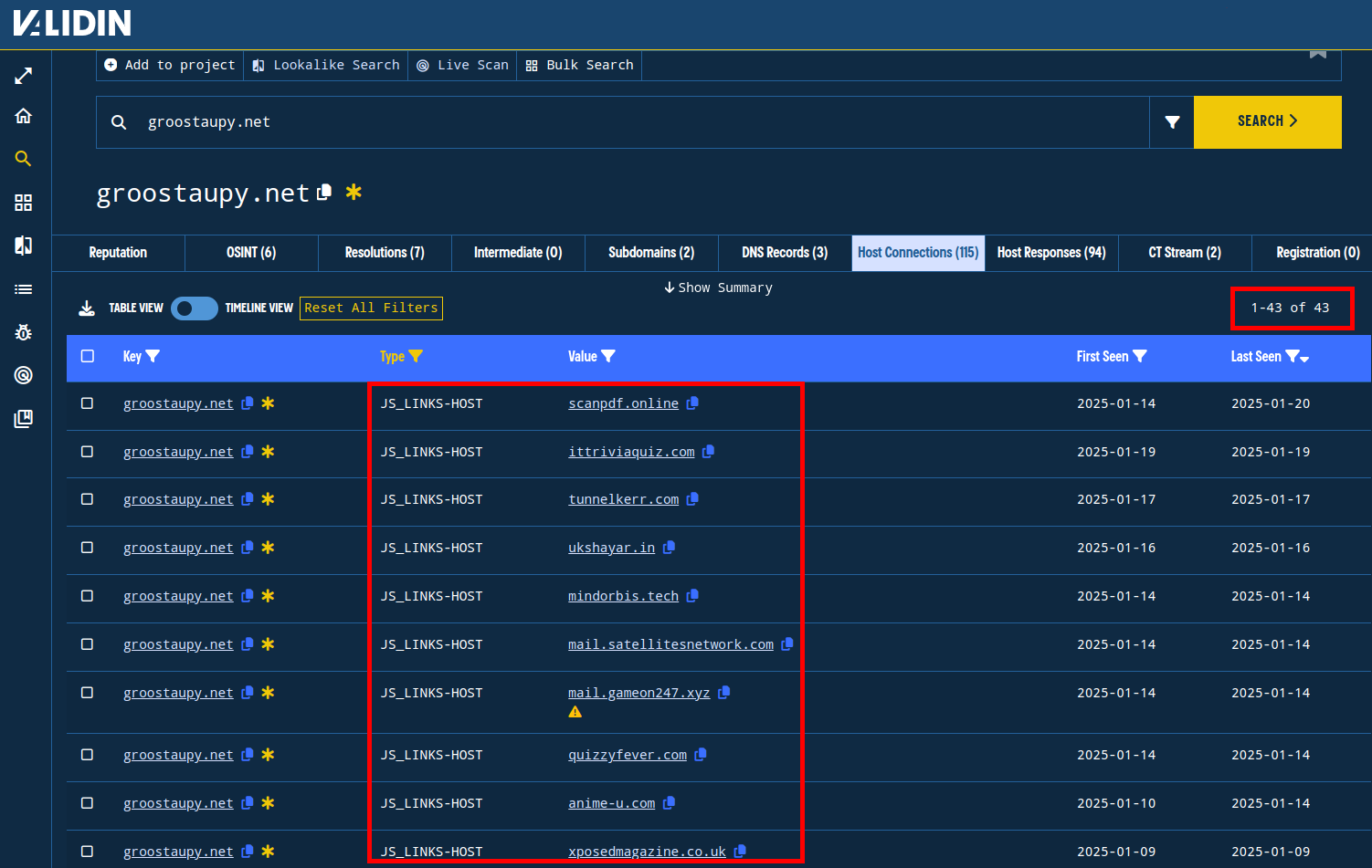 Figure 15. Domains loading JavaScript from groostaupy[.]net.