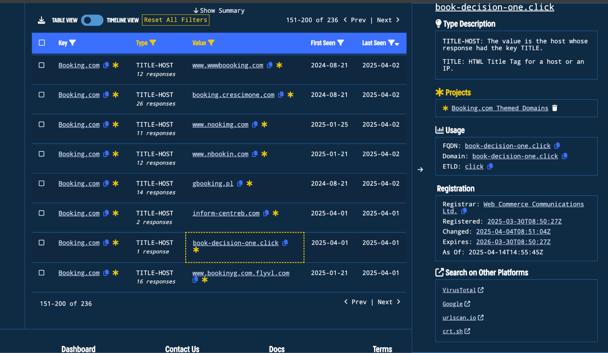 Figure 7. Example of a Booking.com themed domain that uses the “Web Commerce Communications” registrar. Figure 7. Example of a Booking.com themed domain that uses the “Web Commerce Communications” registrar.