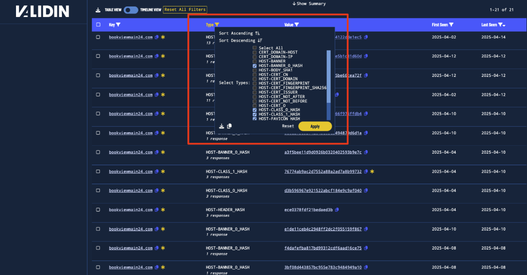 Figure 8. Using the type filters to select only connections to various hashes. Figure 8. Using the type filters to select only connections to various hashes.