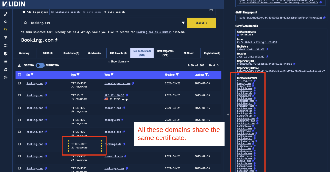 Figure 7. All the Booking.com domains are on the same certificates. Figure 7. All the Booking.com domains are on the same certificates.