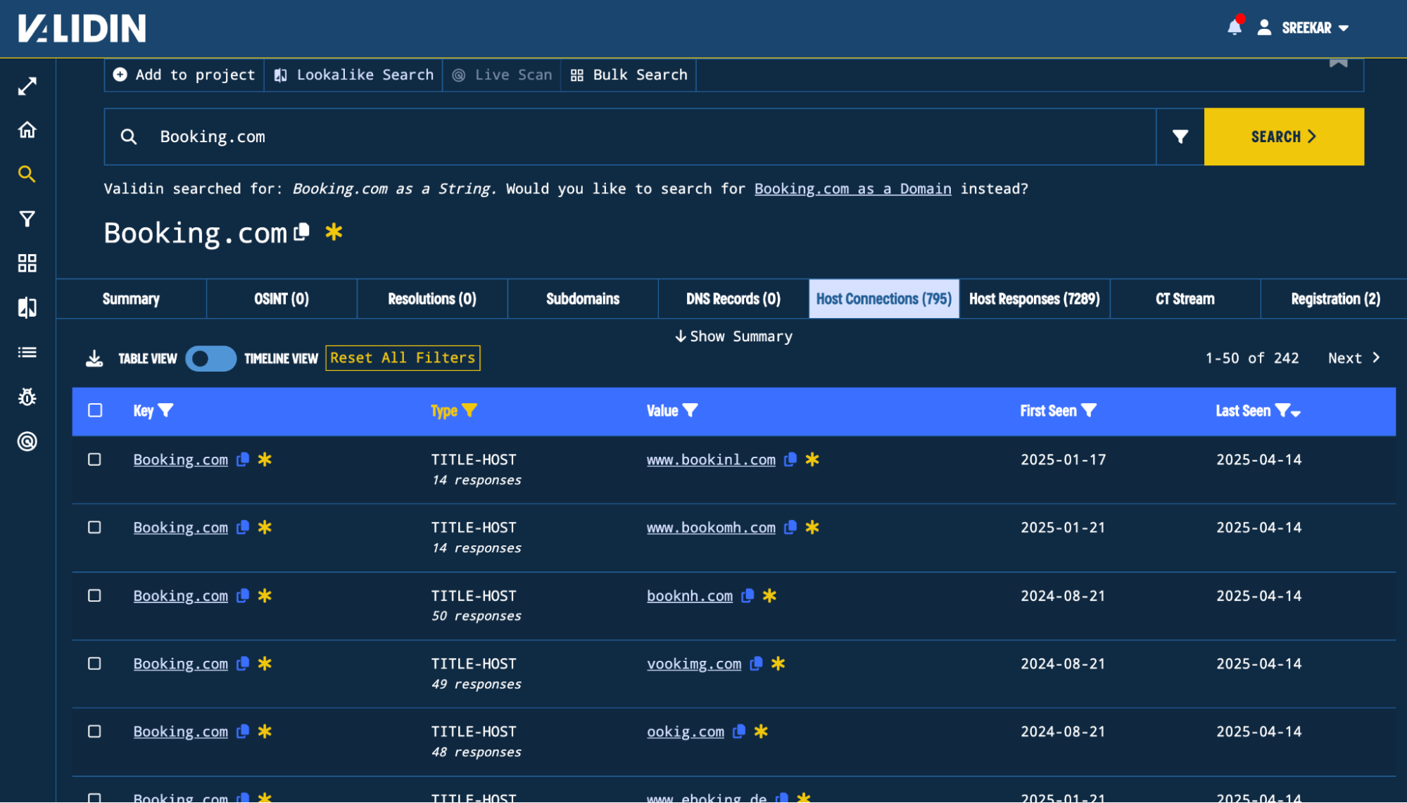 Figure 3. Domains where Booking.com is a title Figure 3. Domains where Booking.com is a title