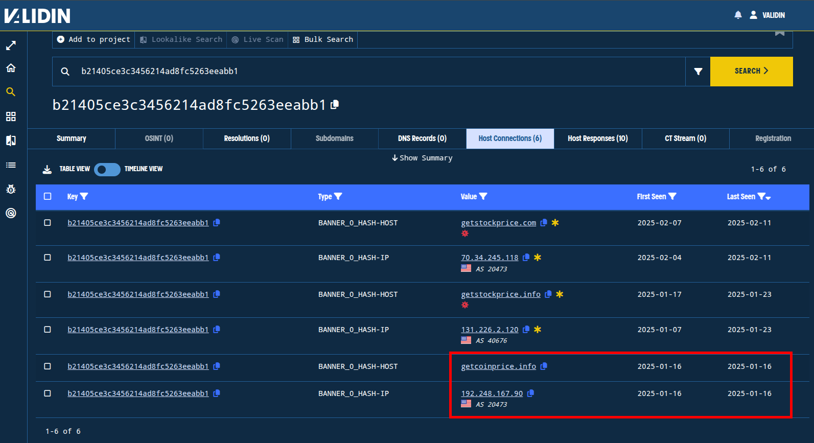 Figure 7. Banner hash pivot b21405ce3c3456214ad8fc5263eeabb1 connects to getcoinprice[.]info, a domain that has identical host response features and shares other features with the other two known domains, including naming convention and registrar.