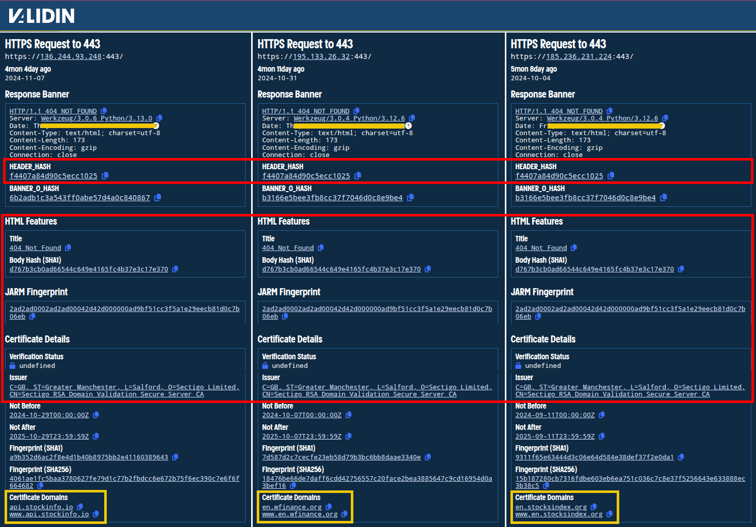 Figure 14. Host response and certificate similarities for the IPs sharing header hash f4407a84d90c5ecc1025. Note the change in the Werkzeug and Python versions returned in the server header.