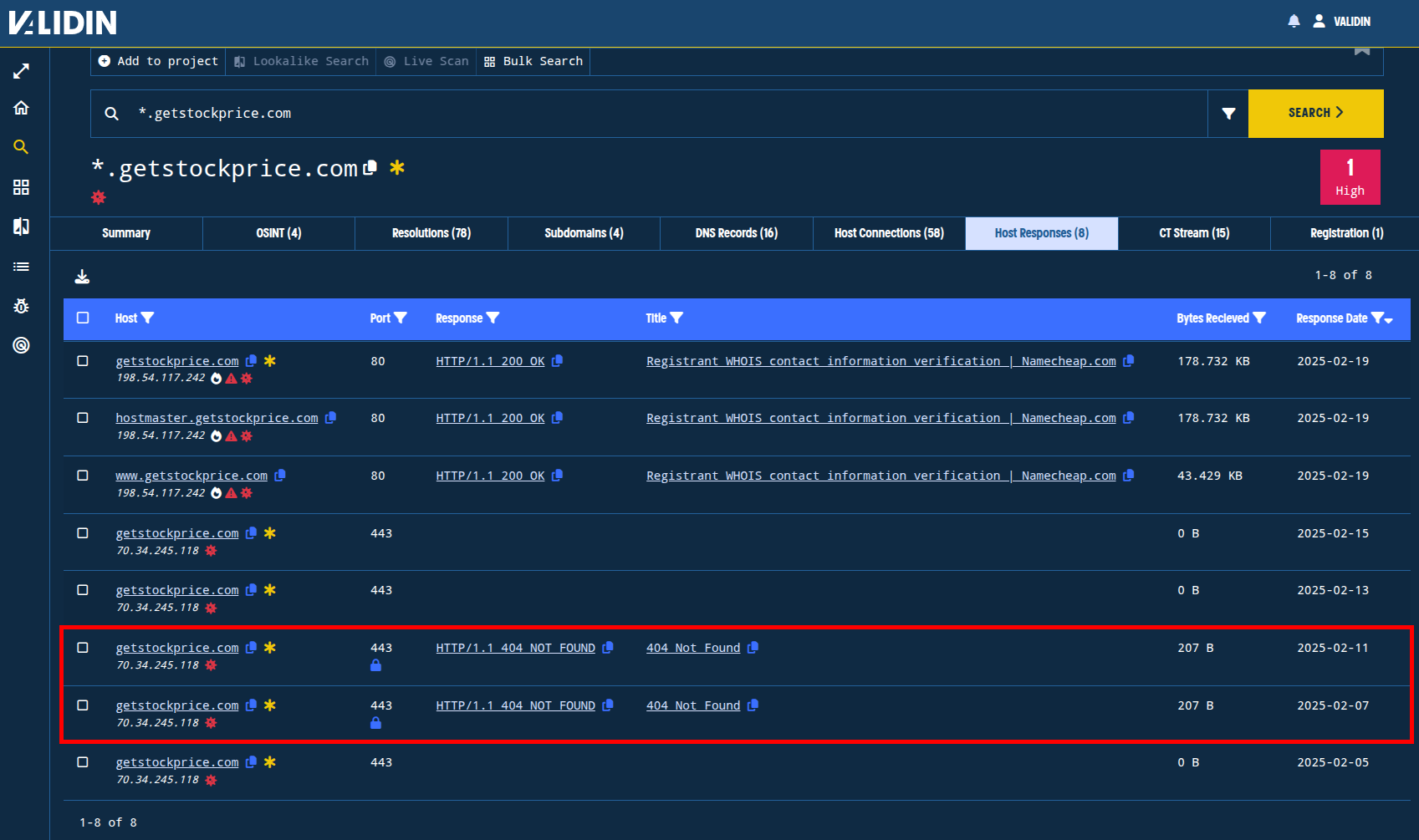 Figure 4. Host response history for getstockprice[.]com. The domain was responsive to our scanner on the two highlighted dates.