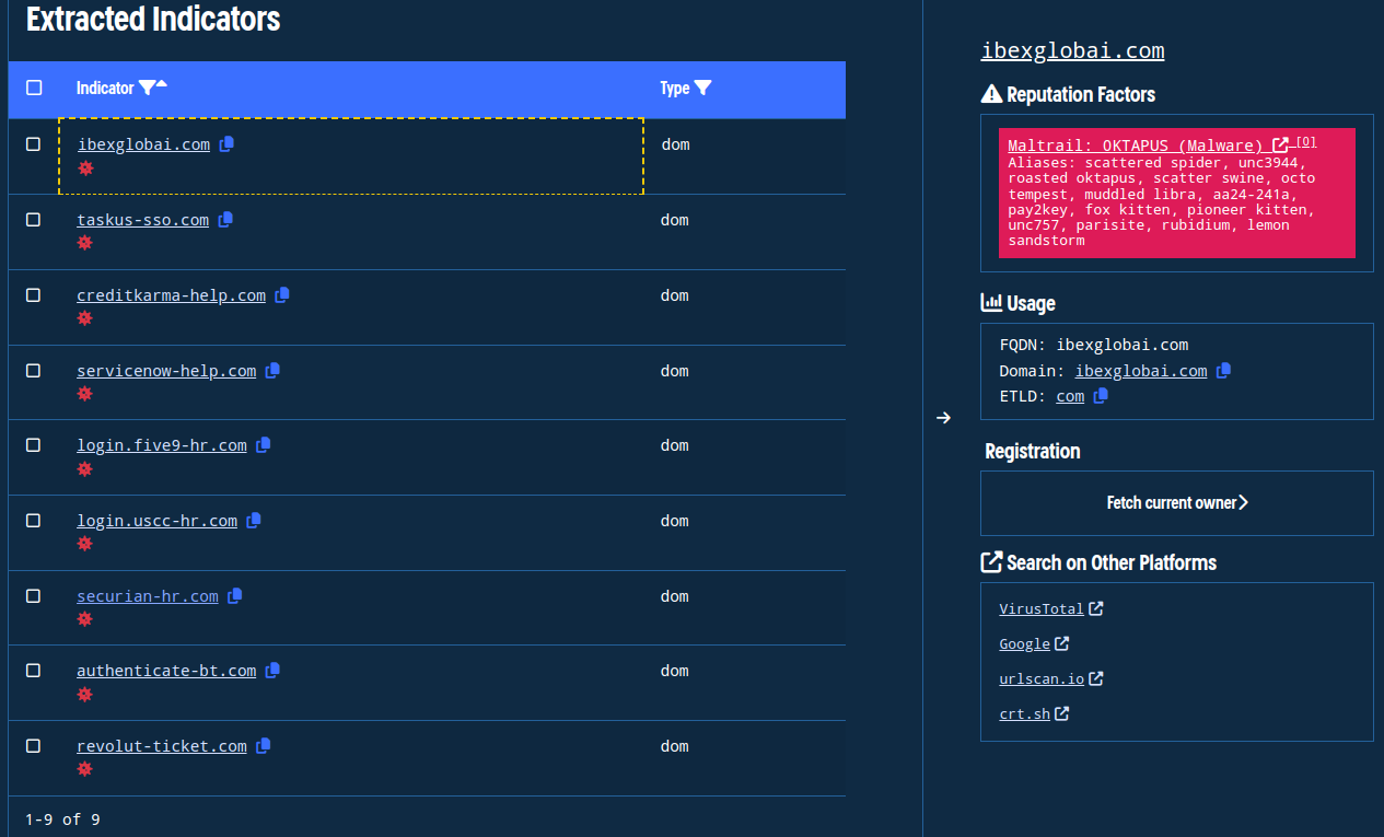 Indicators highlighted as malicious with OSINT references.