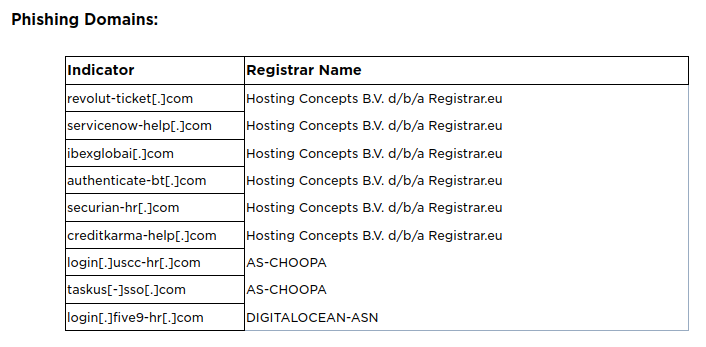 Phishing domains used by SCATTERED SPIDER.