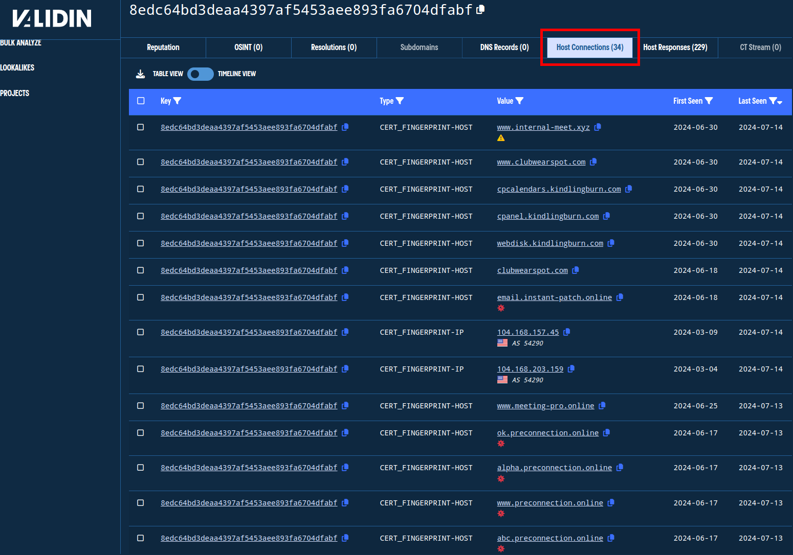 Pivoting on certificate hash shows IPs and domains that have returned the certificate when asked.