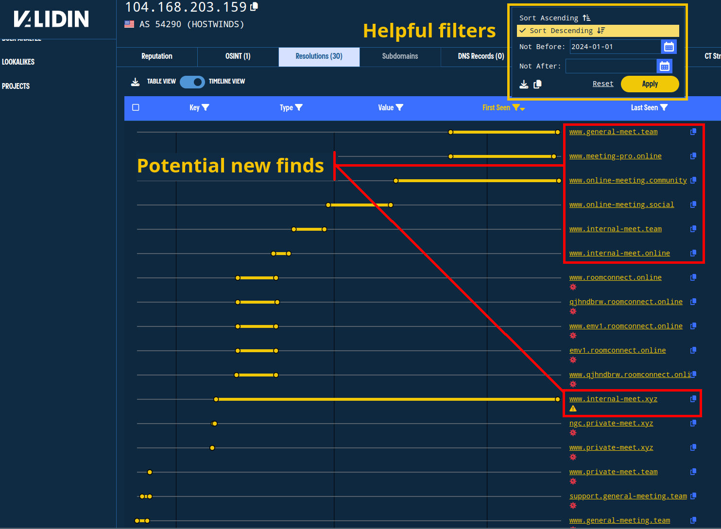 Sorting and filtering the results reveals a very clear pattern that is useful for determining association.