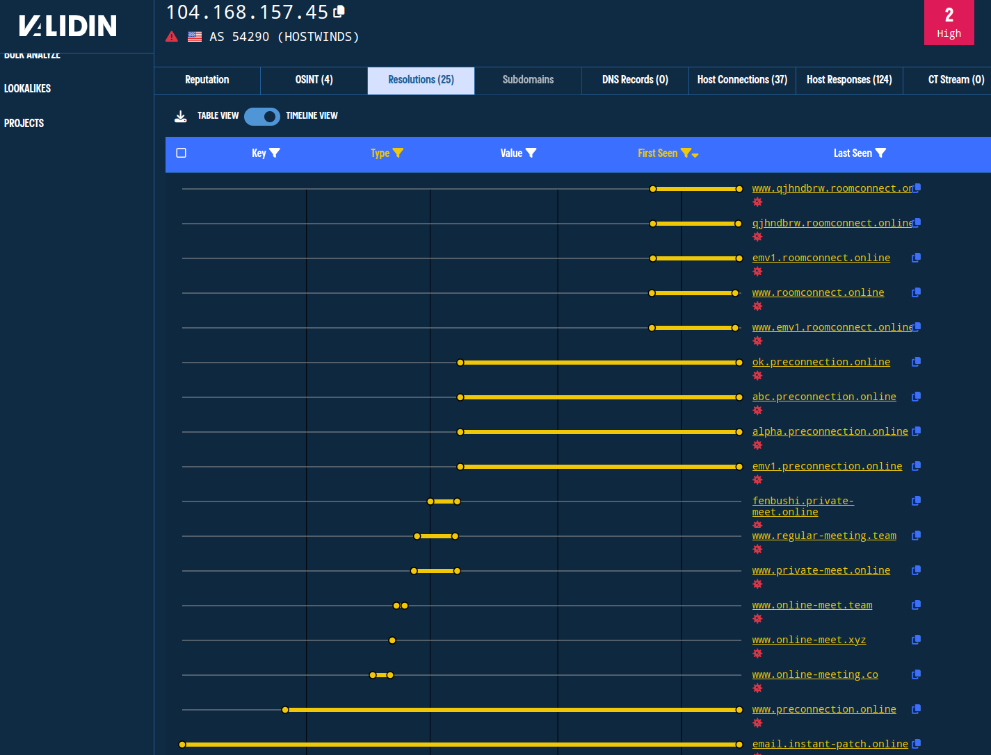 The first IP address shows results for domain names already known to be associated with Lazarus Group.