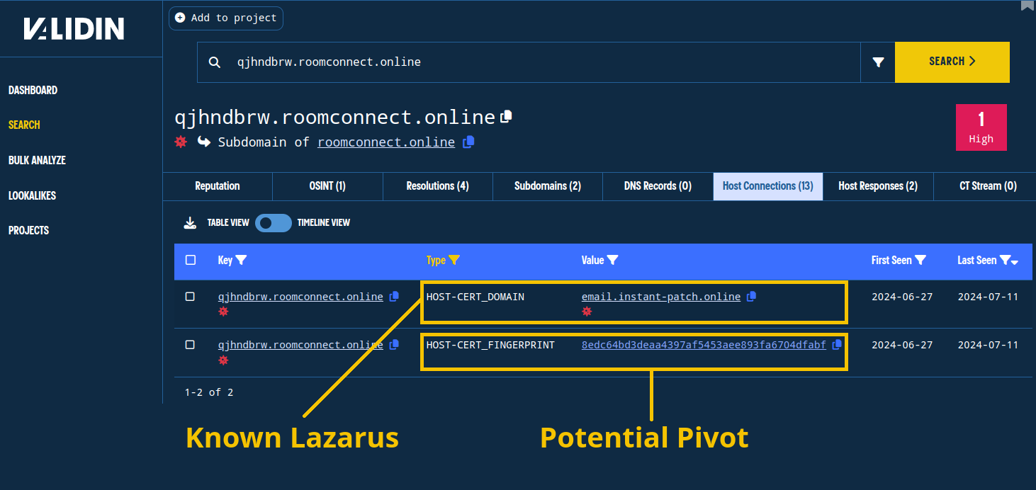 Host connections show an association with another known Lazarus domain and a host certificate fingerprint that could be useful as a pivot.