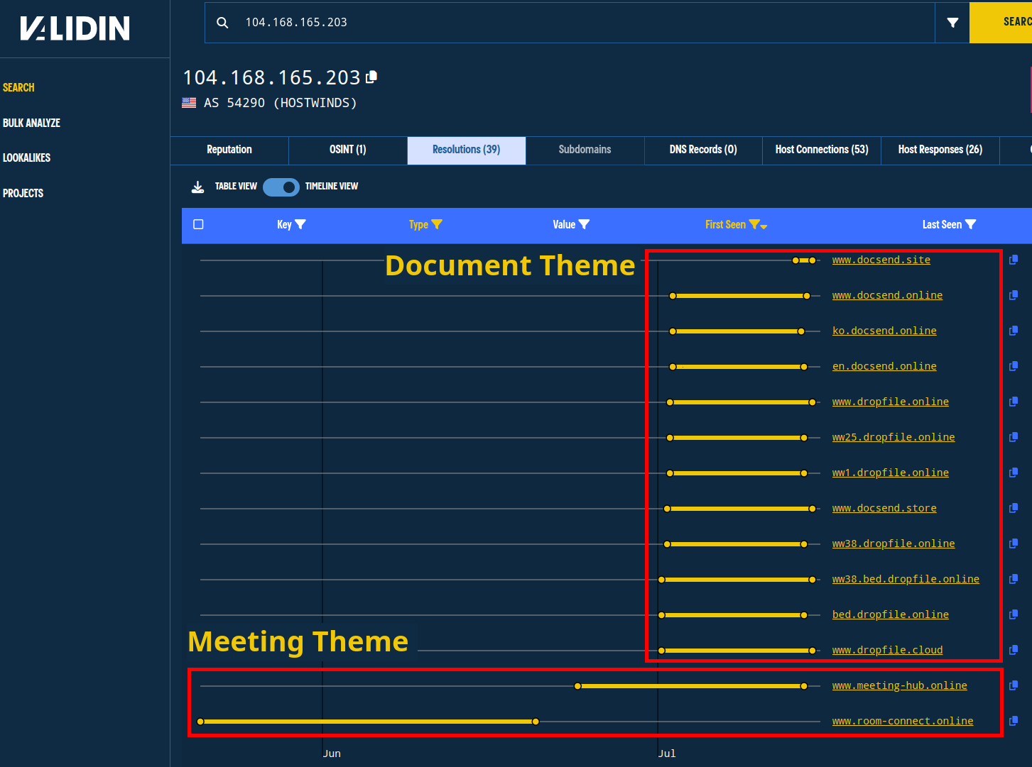 The second-order IP pivot shows both a meeting and a document theme in the domain names.