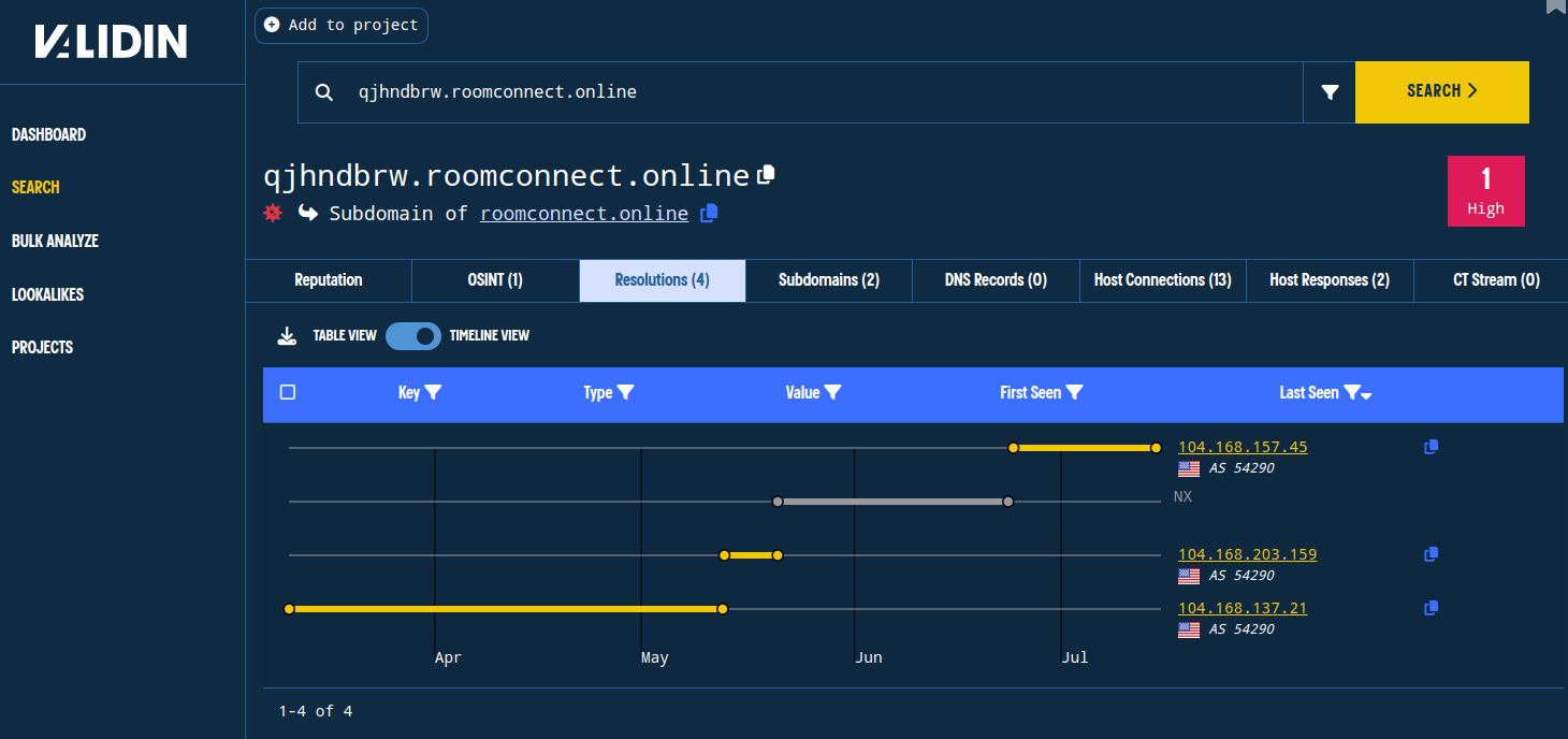 Subdomain DNS history shows two distinct periods of activity for this domain.