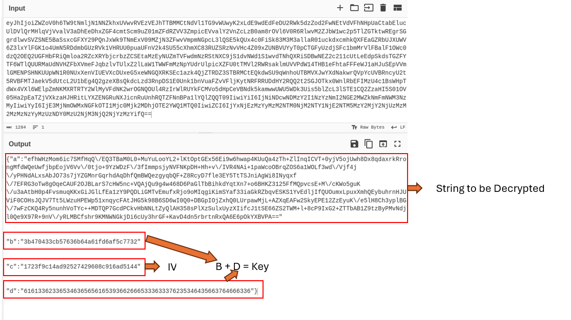 Figure 5 - Usage of the Base64 strings.