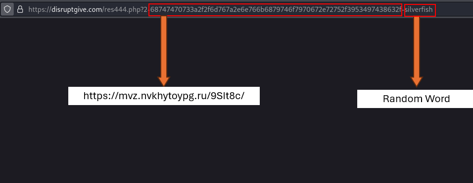 Figure 15 - Parameters given to the second stage phishing URL.