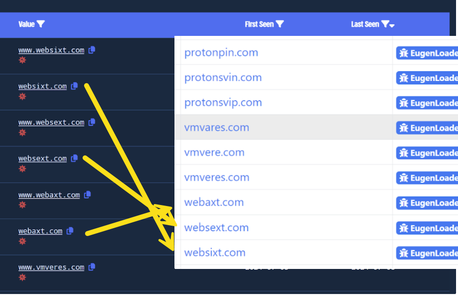 Comparing DNS history on the IP pivot with the original report shows strong overlap.