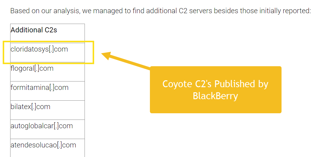 Coyote C2s published by BlackBerry provide starting points.