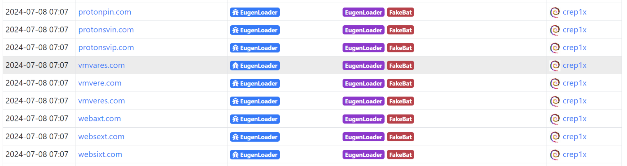 EugenLoader indicators on ThreatFox.