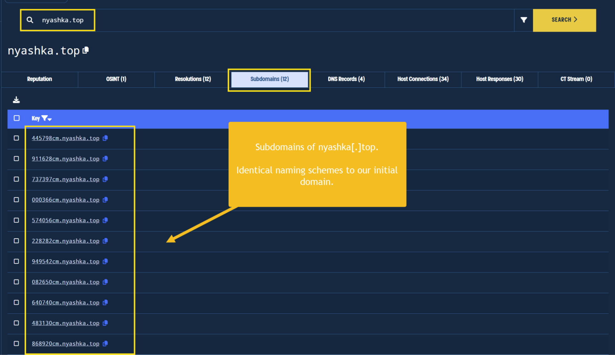 Showing subdomains for the parent domain.