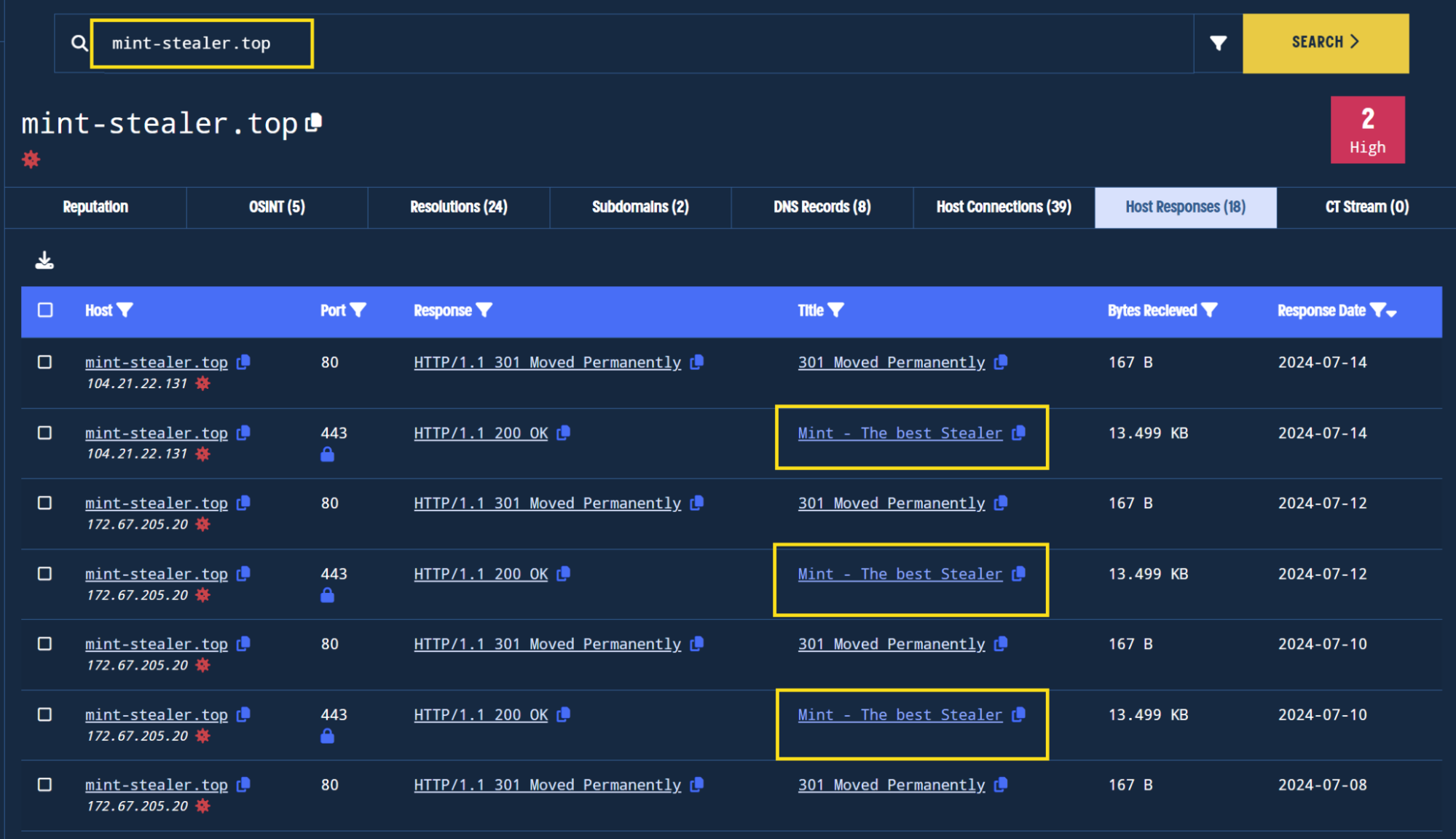 Host response details for the Mint Stealer domain shows pivotable title tags.