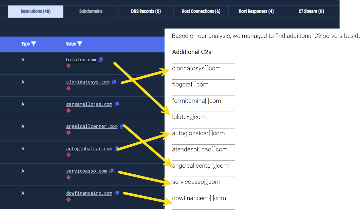 Matching the domains in Validin PDNS history to the domains from the original malware report.