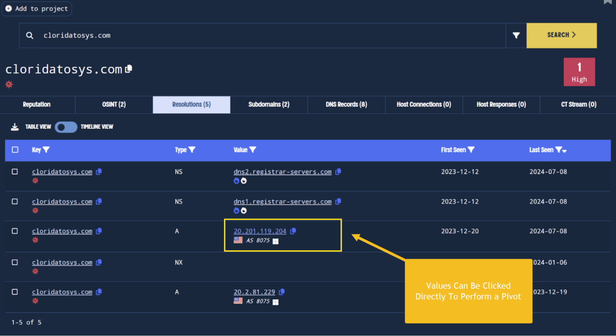 Pivot through Passive DNS in Validin by clicking one of the results.