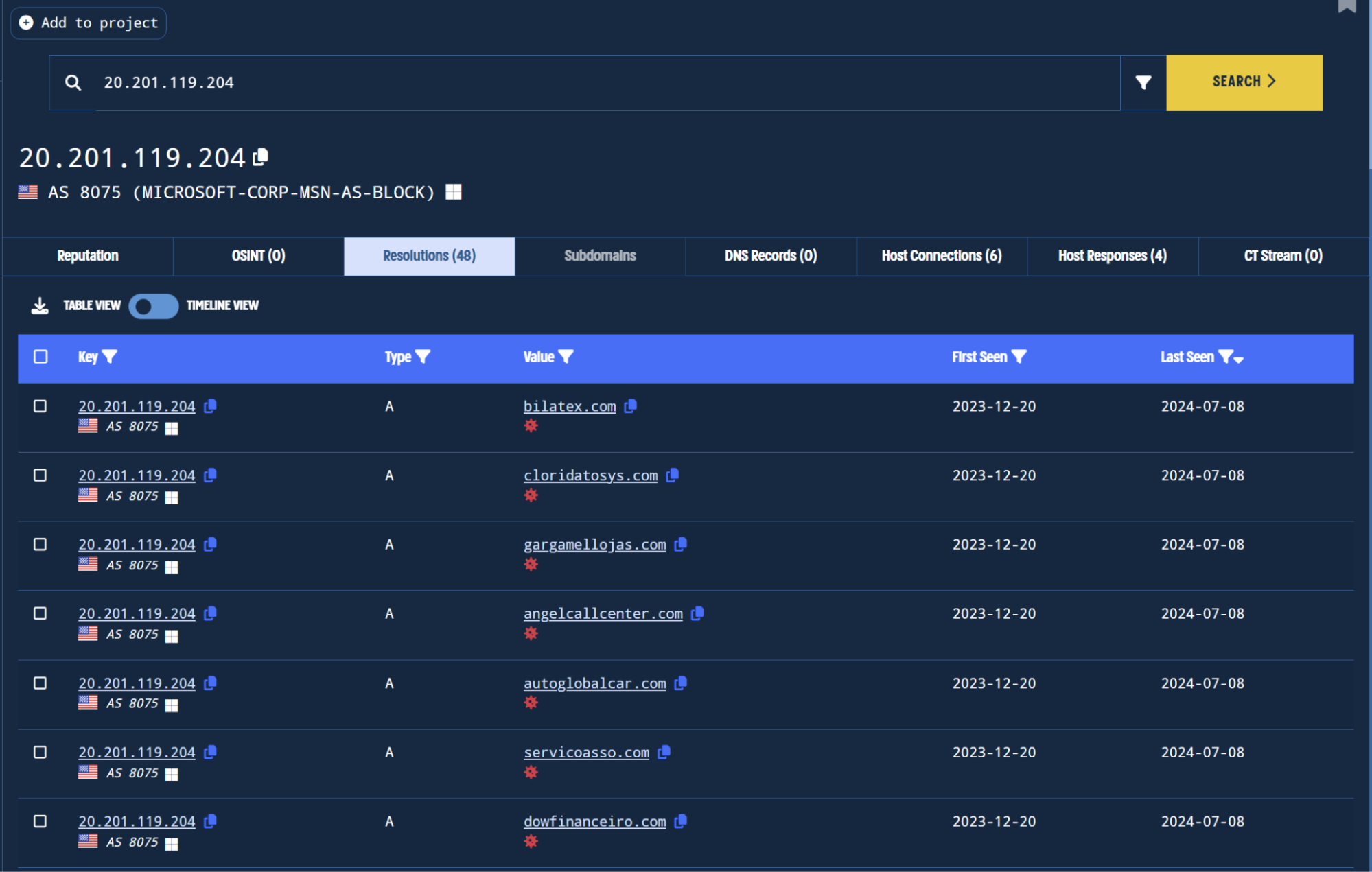 Result of passive DNS pivot shows 48 domains have used this IP.