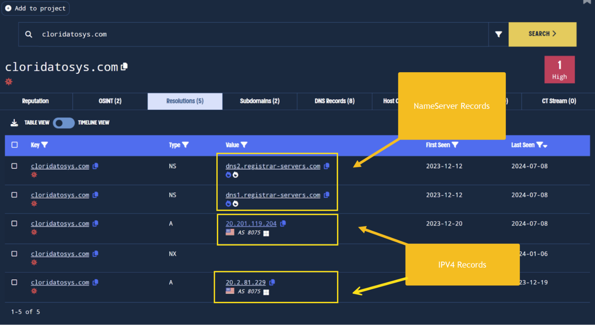 Passive DNS from Validin shows the A and NS records for the Coyote domain.