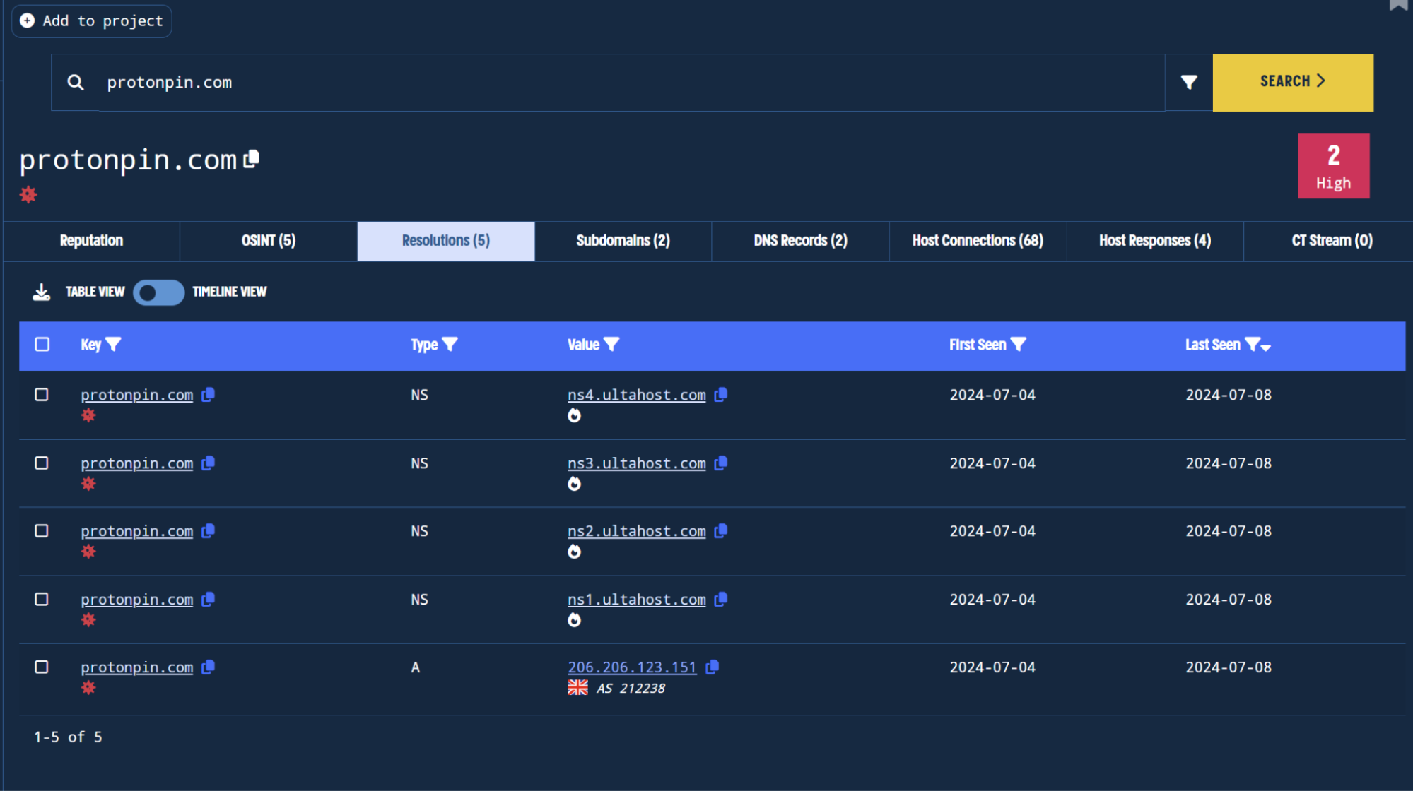 DNS history for one of the EugenLoader domain names.