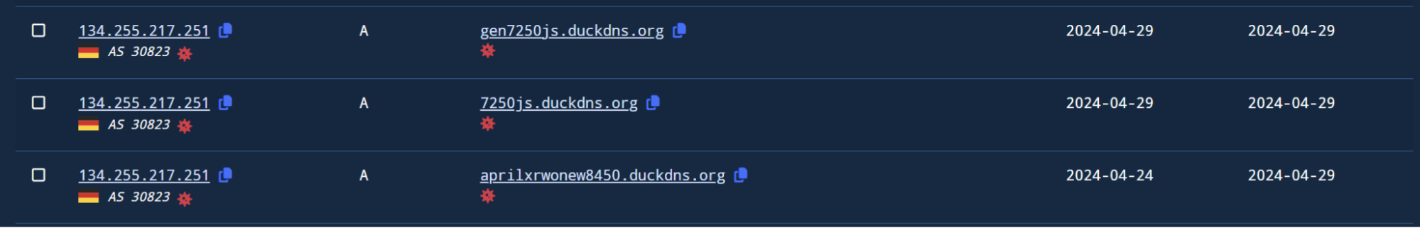 Another IPv4 pivot shows additional XWorm-associated domains.