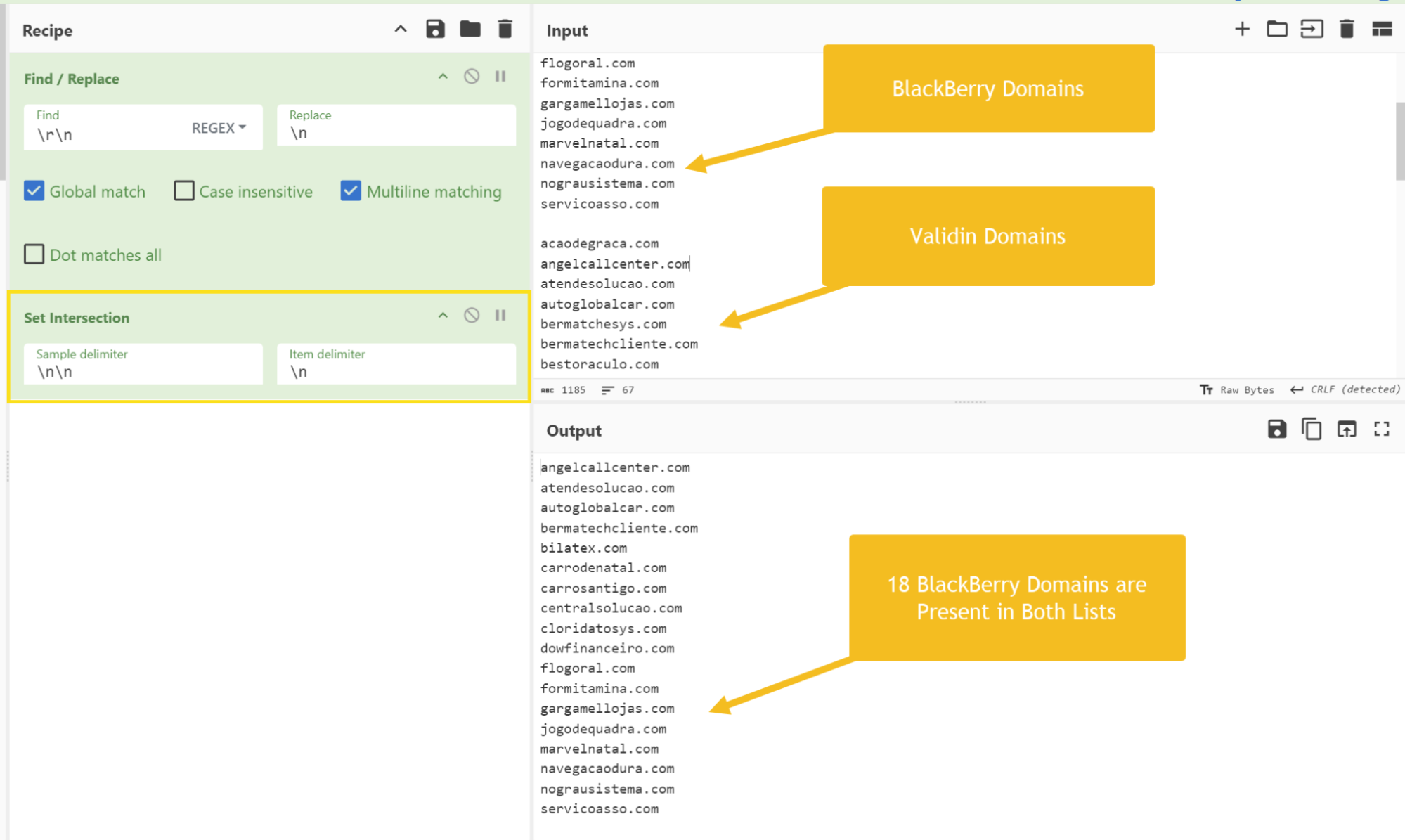 Comparing the domains from the report with the Validin results shows complete overlap.