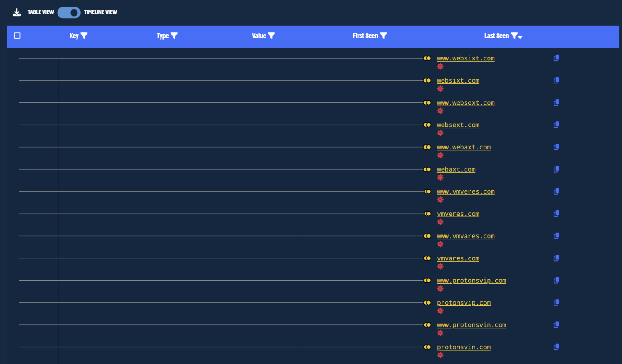 Timeline view of PDNS history shows many domains from ThreatFox and their temporal relationships.