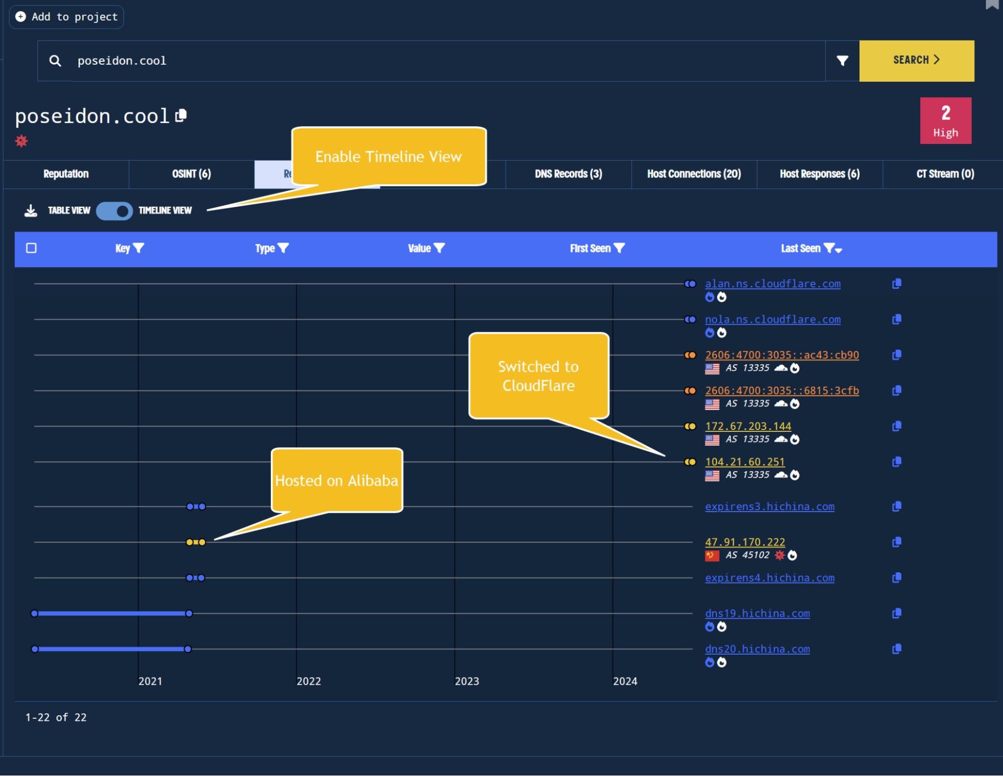 Observing the resolution gap and clear separation of hosting history in timeline view.