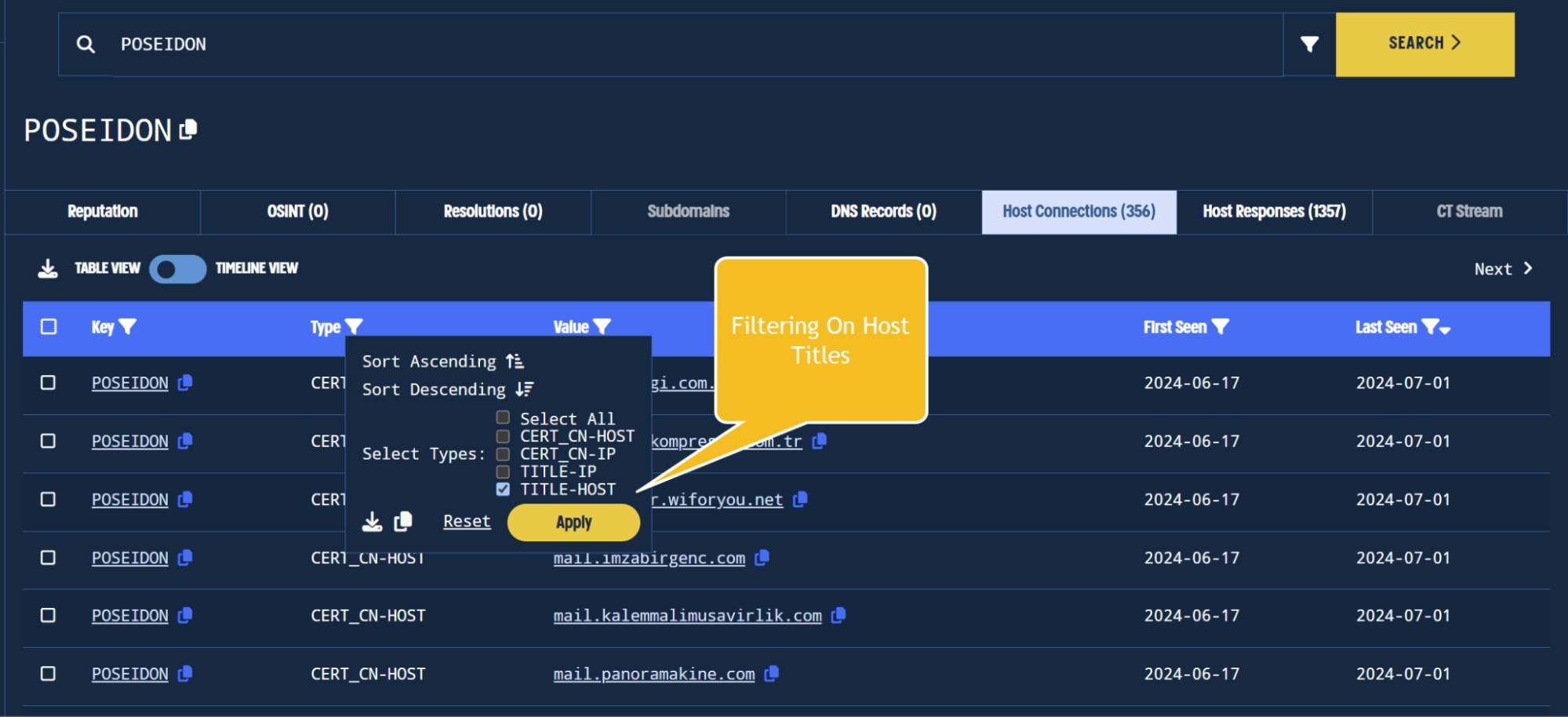 Filtering on host title associations.