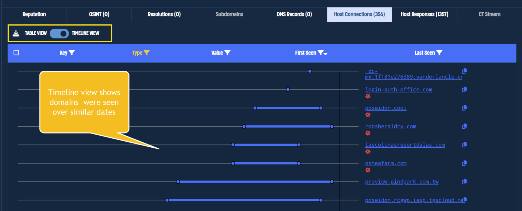 Viewing host responses in a timeline view shows date overlap.