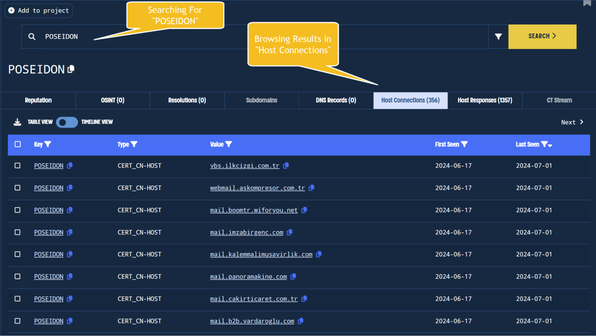 Pivoting on the HTML title tag to discover possible new indicators.