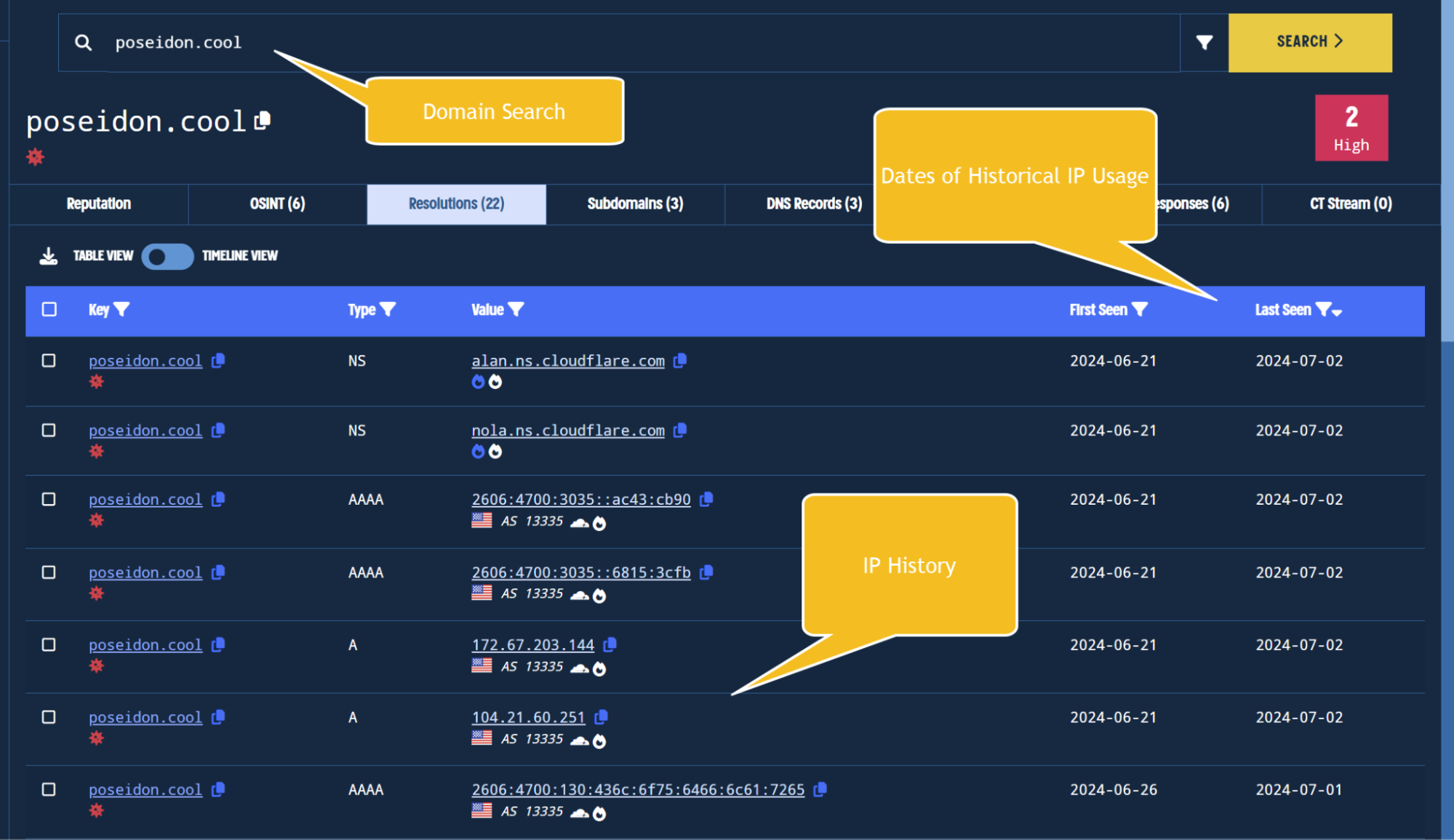 Finding DNS history for an indicator.