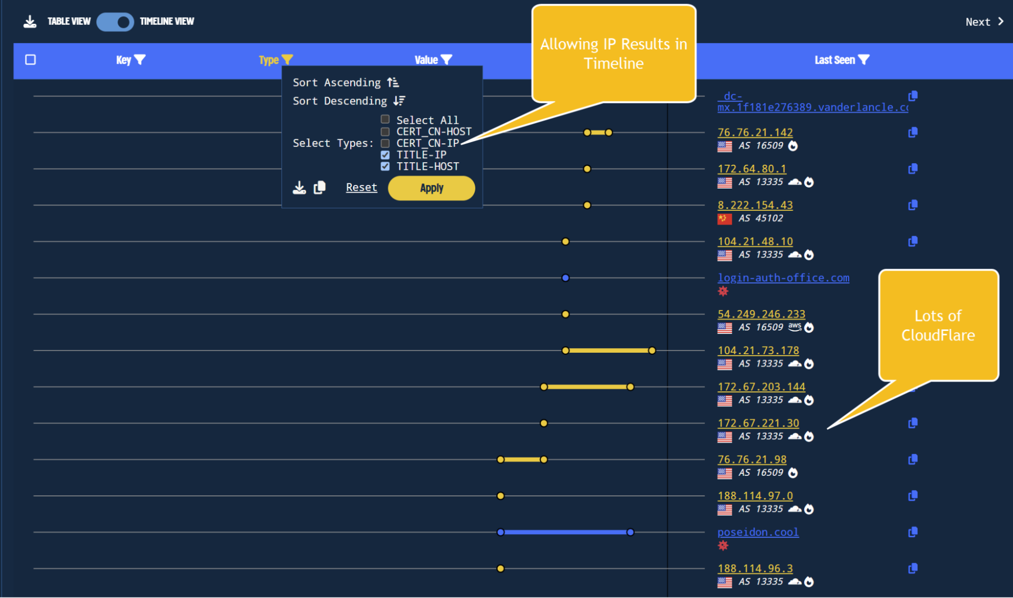 Adding IP title tags to the timeline filter shows additional IPs.