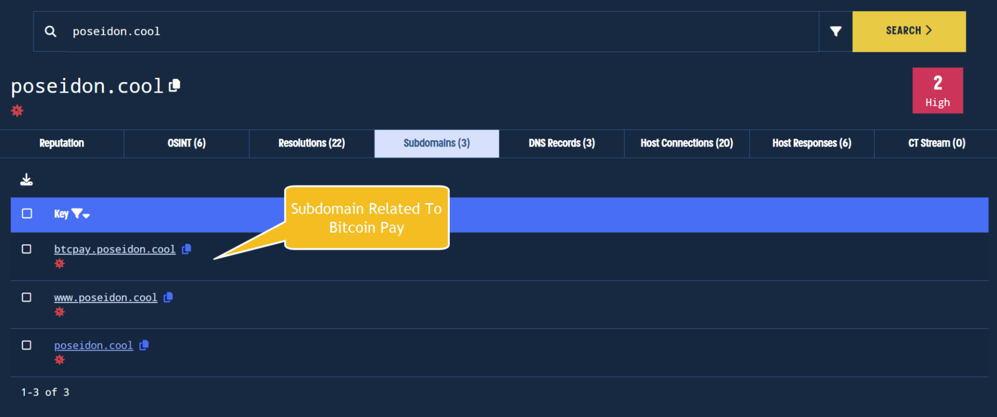 Viewing subdomains for an indicator.