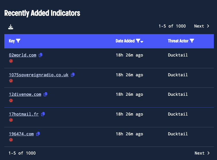 Stay up-to-date with recently reported threat indicators