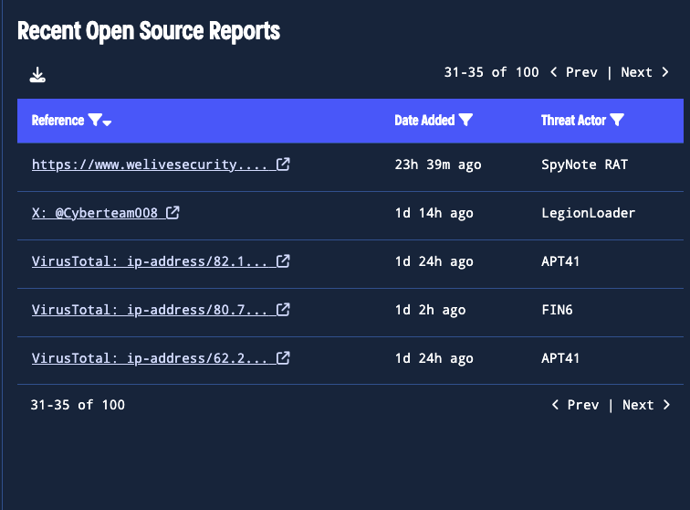 Access the latest open-source intelligence for deeper context