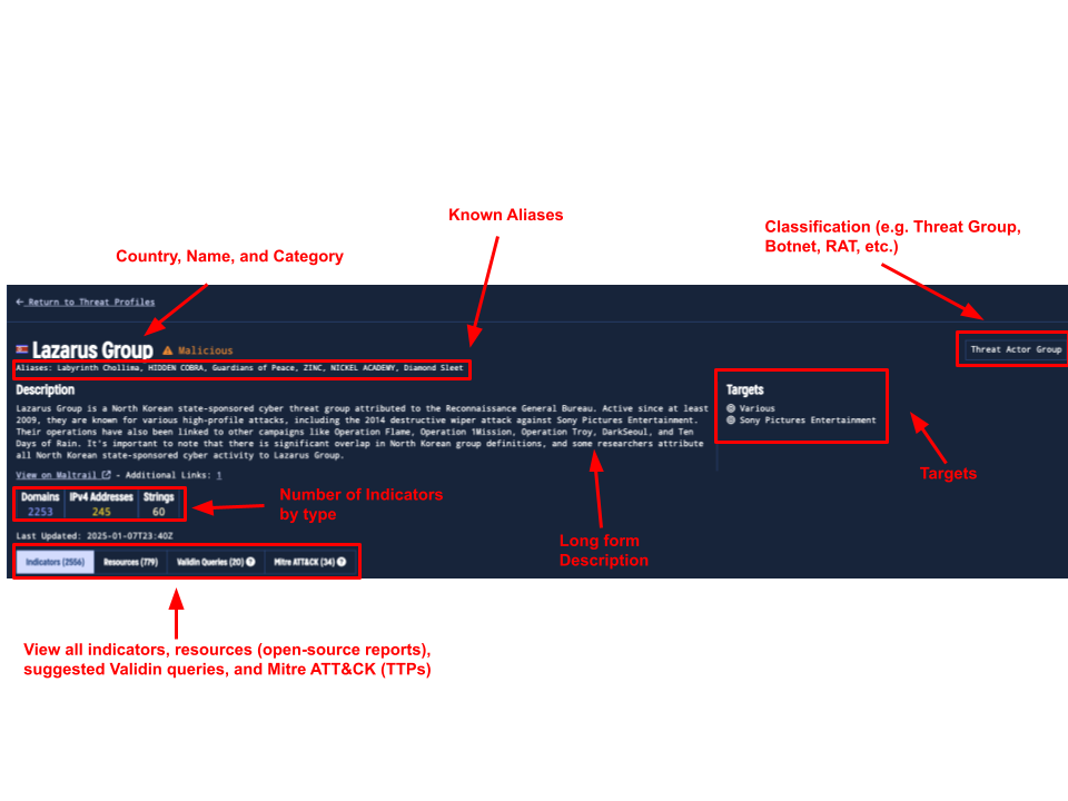 Detailed view for threat actors with annotations explaining the layout