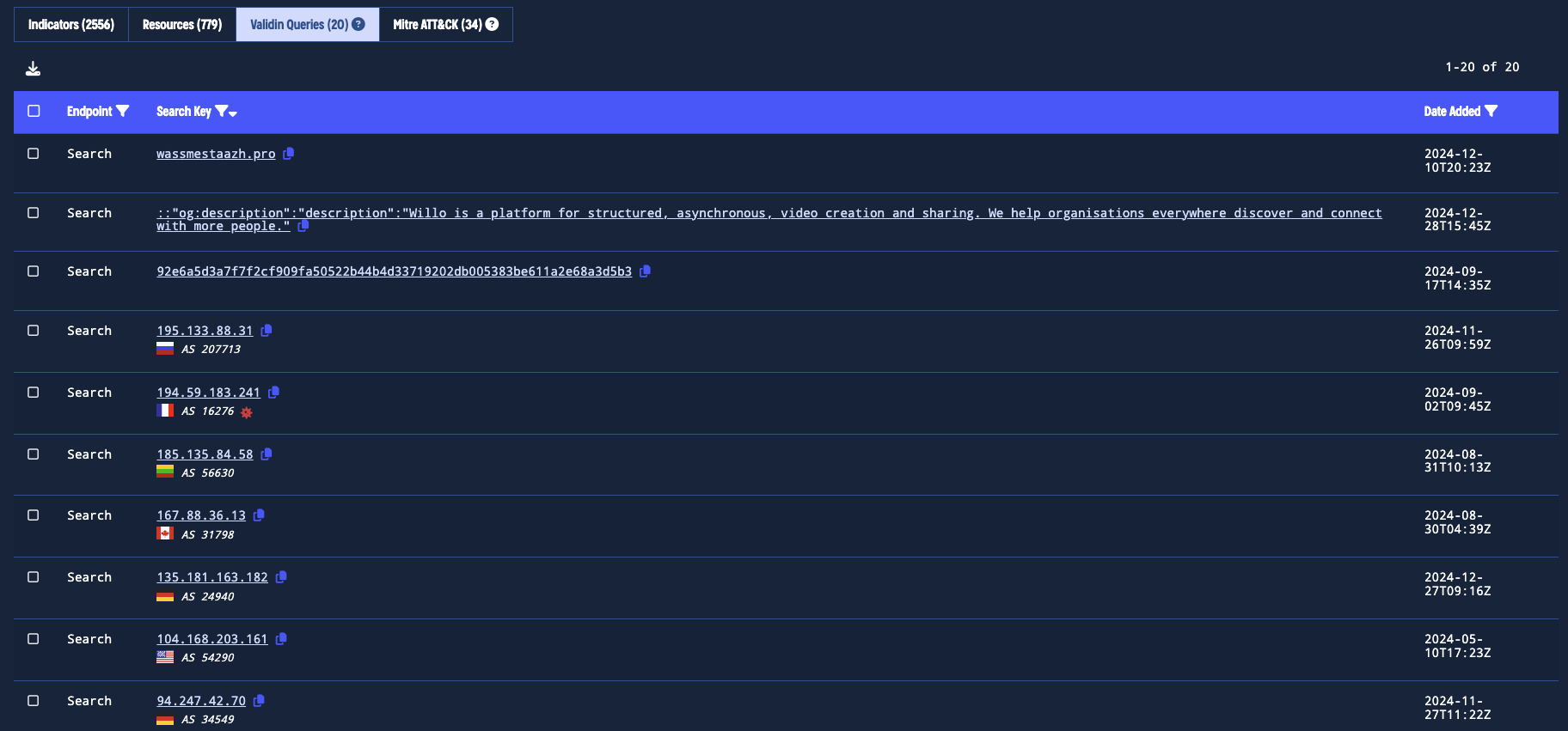 Discover related infrastructure through shared Validin queries