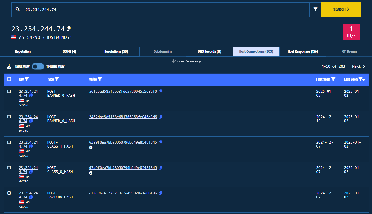 Figure 23. Host Connections Tab of the 22 23.254.244[.]73 Indicator