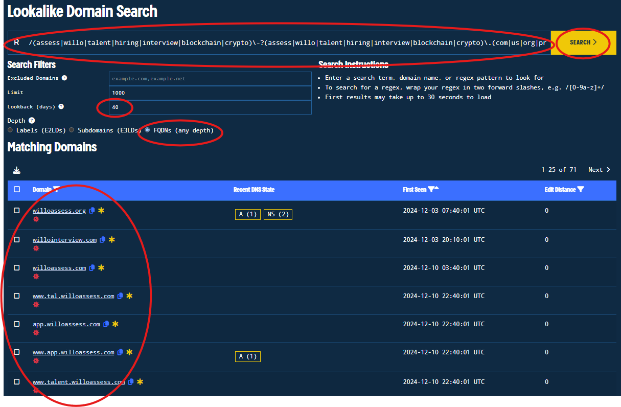 We can observe that we have results related to Lazarus! We can also dig deeper and investigate other candidates. Consider the following regexes: