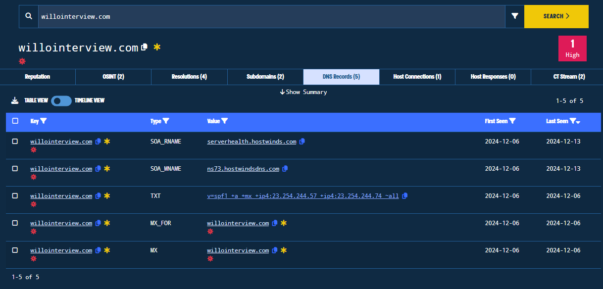 Figure 18. DNS Records Tab