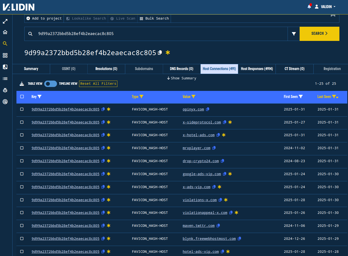 Figure 15. Domains with the X favicon, filtered to an interesting subset.