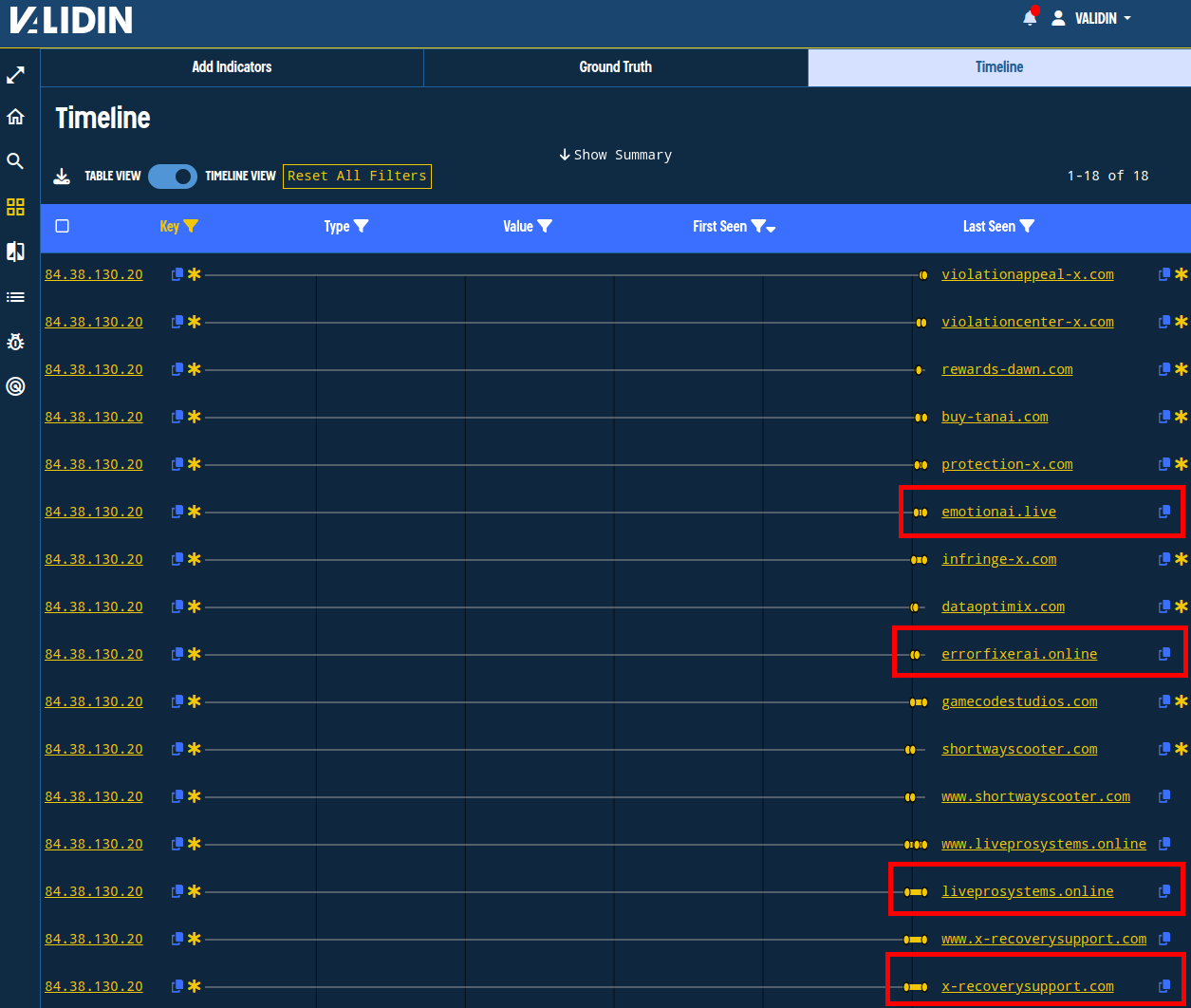 Figure 8. Timeline view showing indicators overlapping with an IP from the report.