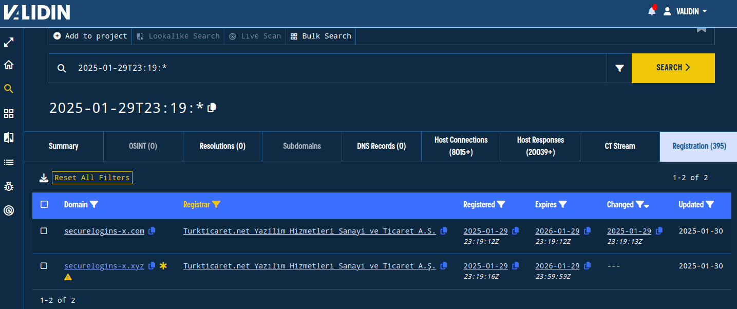 Figure 19. Using registration time and registrar overlap to identify related domain candidates.